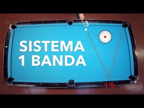 Significado de los puntos en la mesa de billar: Guía completa